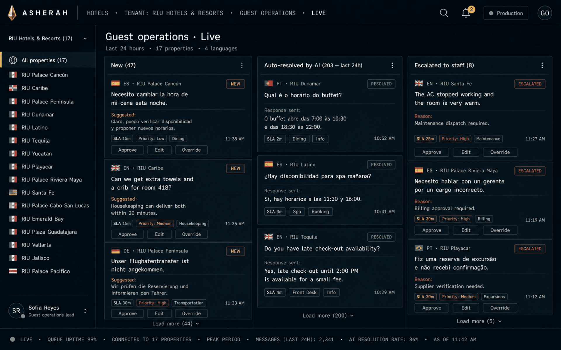 Live guest-message kanban: three columns (new, auto-resolved, escalated) across 17 properties with multilingual cards.