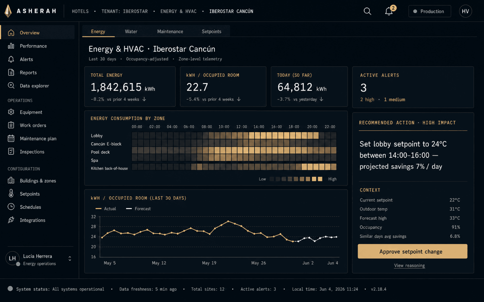 Energy and HVAC dashboard: multi-zone heatmap, kWh-per-occupied-room time series, recommendation panel with approve-setpoint action.