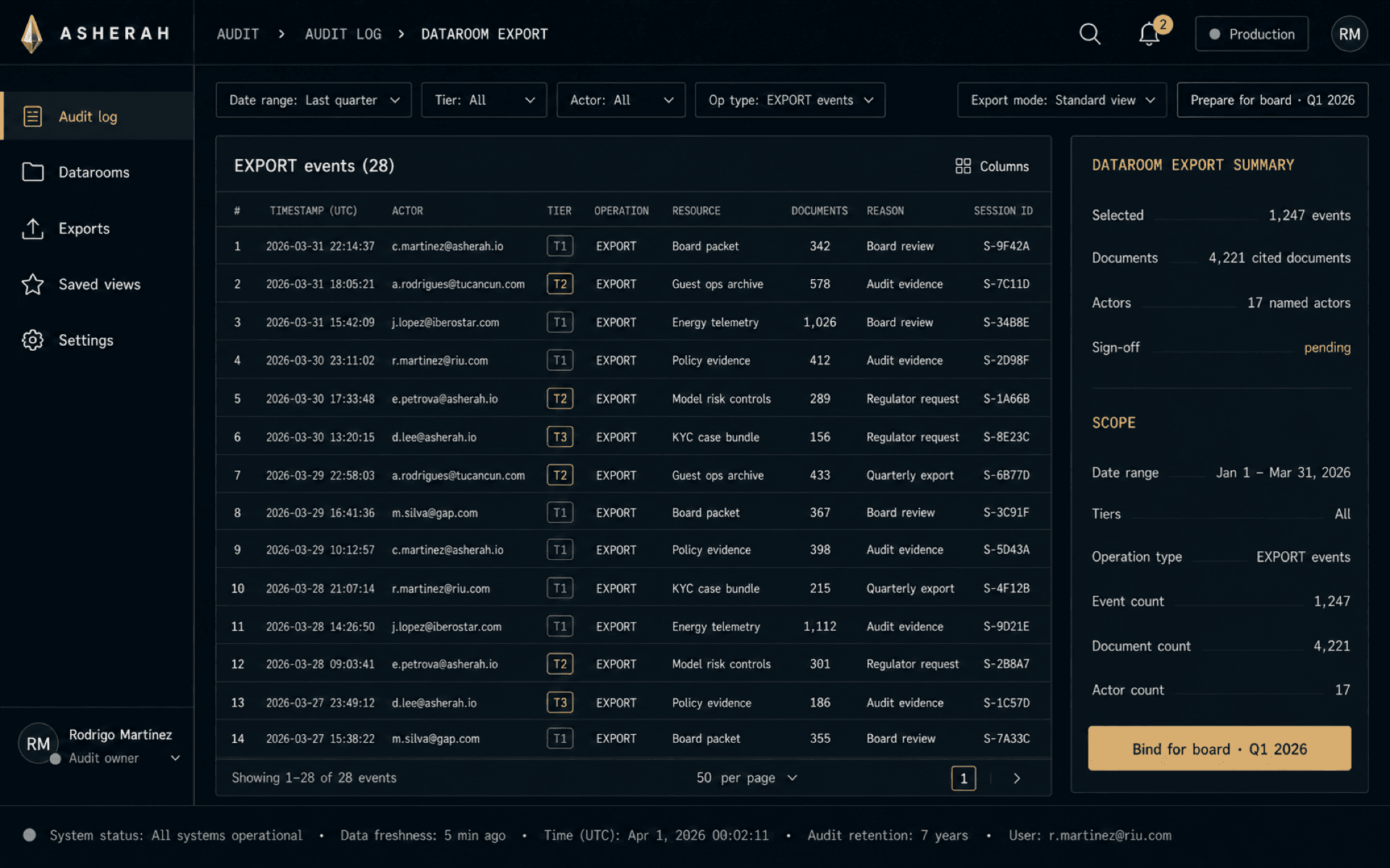 Audit dataroom export: filter bar, 28-row events table, summary side-panel with sign-off pending, bind-for-board action.